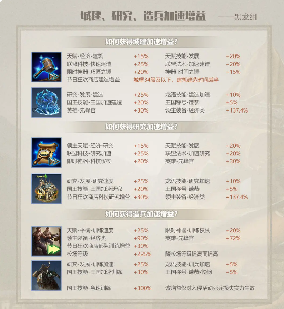 阿瓦隆之王凛冬破晓(KOA: Frost & Flame)